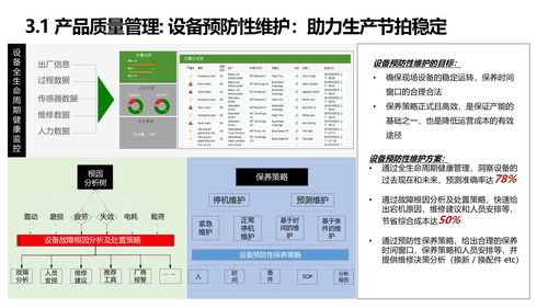 智能制造企業(yè)數(shù)字化轉(zhuǎn)型與智慧工廠建設(shè)方案