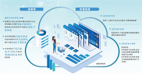 普惠金融更有'數(shù)' 數(shù)字內(nèi)容制作服務(wù)的賦能與創(chuàng)新