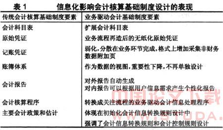 企業(yè)會(huì)計(jì)制度設(shè)計(jì)的內(nèi)容與數(shù)字內(nèi)容制作服務(wù)的關(guān)系