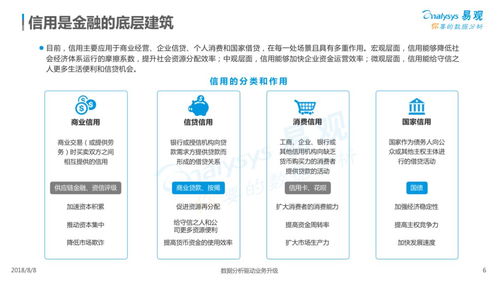 2018年中國(guó)信用服務(wù)市場(chǎng)數(shù)字化升級(jí)專(zhuān)題分析 數(shù)字內(nèi)容制作服務(wù)賦能行業(yè)革新