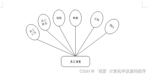 校園車(chē)輛入校預(yù)約管理服務(wù)系統(tǒng)的設(shè)計(jì)與實(shí)現(xiàn)