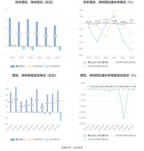 中廣天擇2023年業(yè)績(jī)分析 數(shù)字內(nèi)容制作服務(wù)增長(zhǎng)下的虧損挑戰(zhàn)