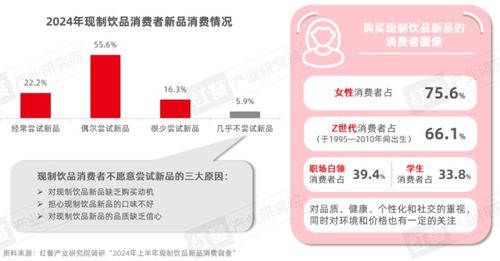 《現(xiàn)制飲品創(chuàng)新趨勢(shì)研究報(bào)告（2024）》發(fā)布 上半年新品超千款，產(chǎn)品創(chuàng)新呈現(xiàn)八大趨勢(shì)